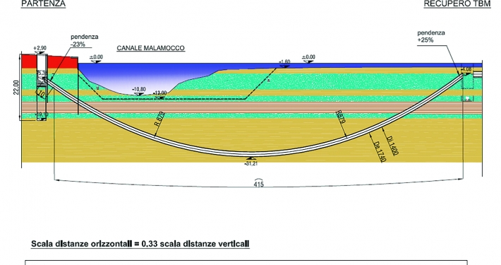 7_VeneziaMalamocco (2New)