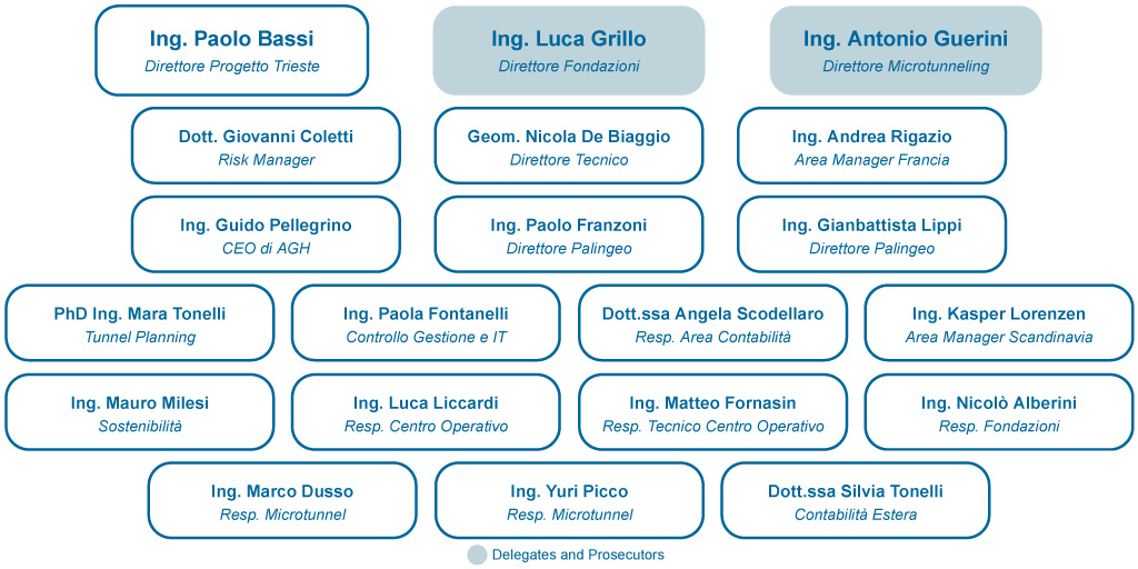 governance-advisory-board-2025-ITA