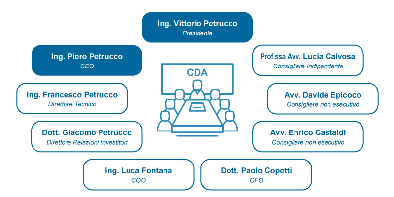 governance-cda-2026-ITA